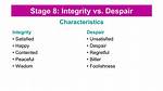 Integrity Versus Despair