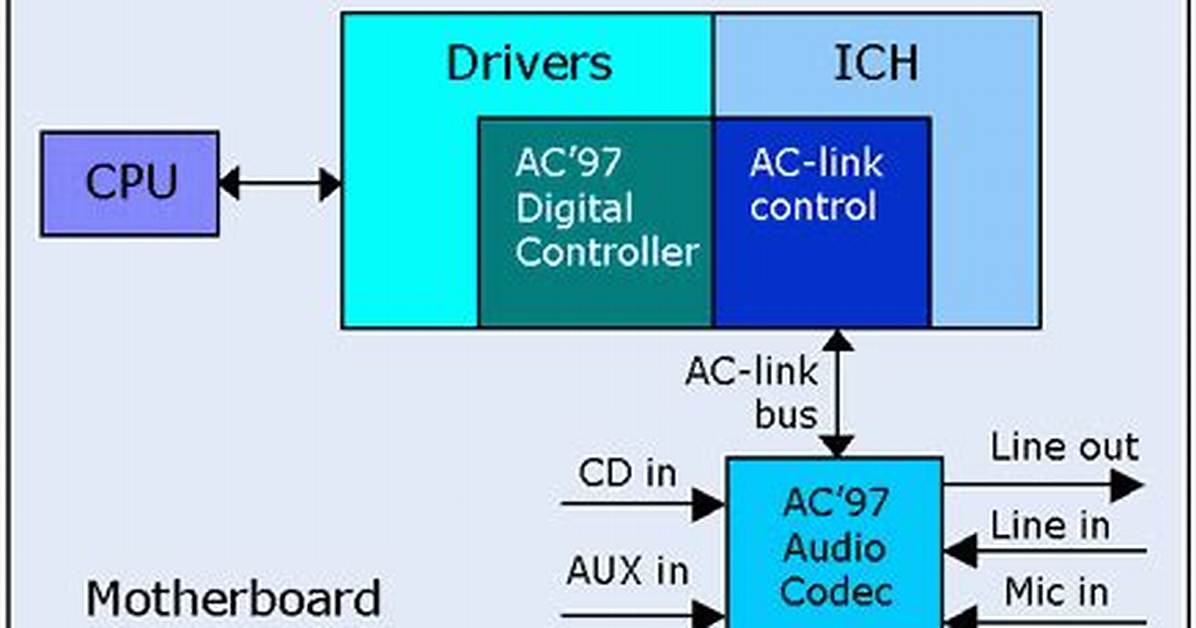 Intel Ac'97 Sound Problem