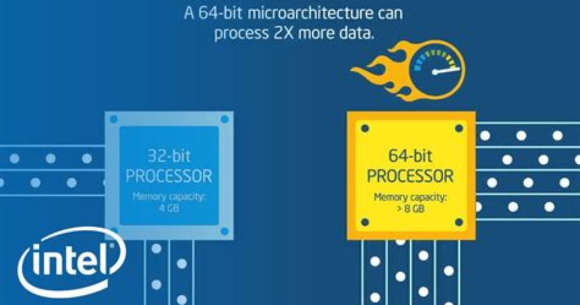 Intel Processor Can Use the 64-Bit Amd Version? [Duplicate]