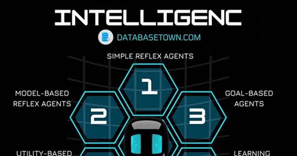 Intelligence Agent