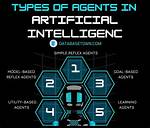 Intelligence Agent