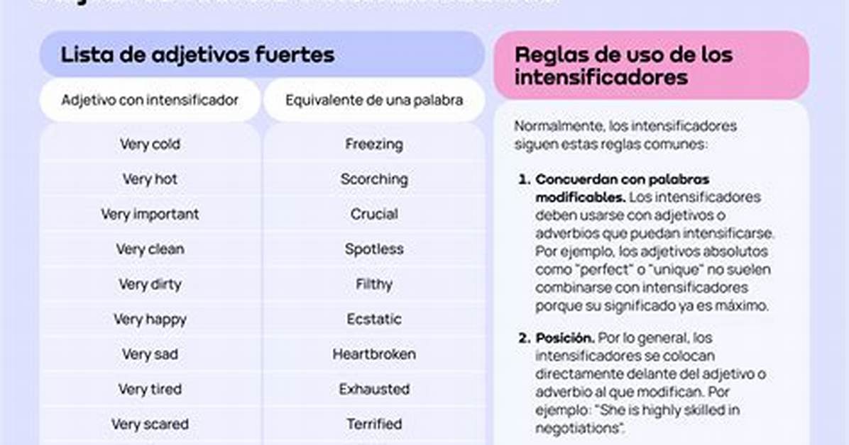 Intensificadores