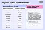 Intensificadores