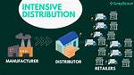 Intensive Distribution