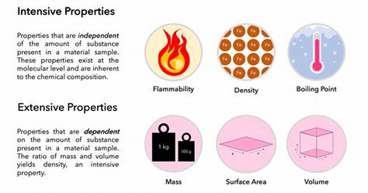 Intensive Property Examples