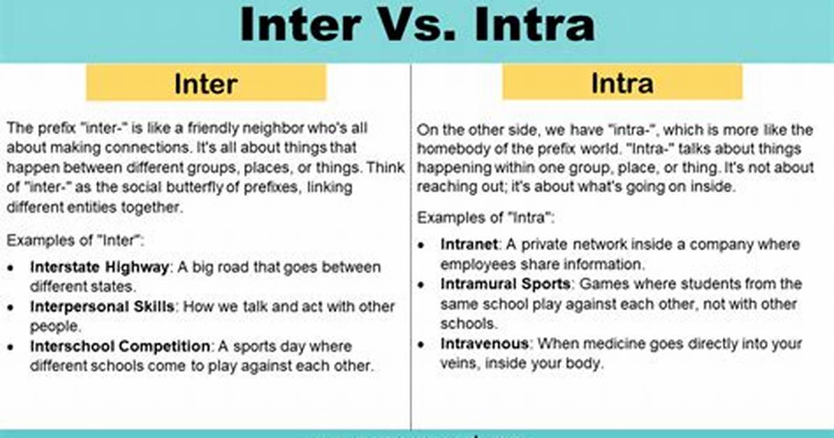 Inter v Intra