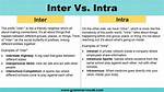 Inter v Intra