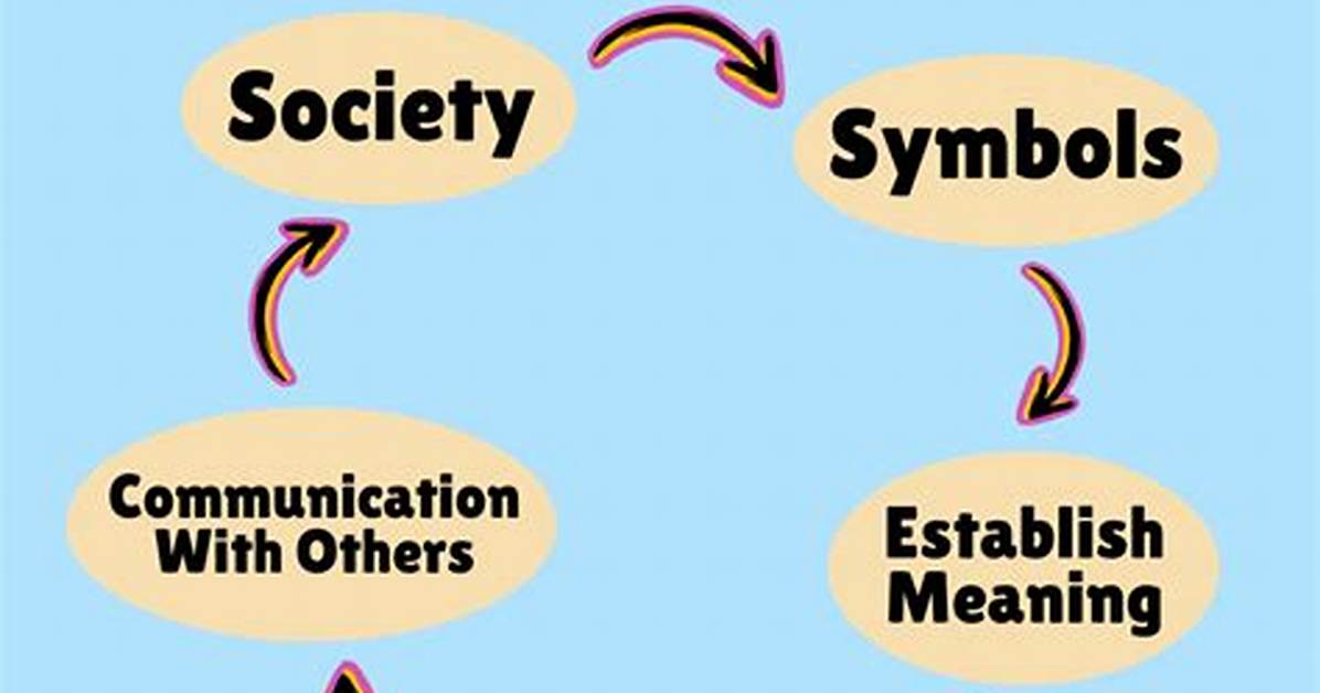 Interactionist Theory