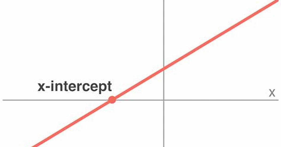 Intercept