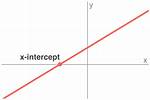 Intercept