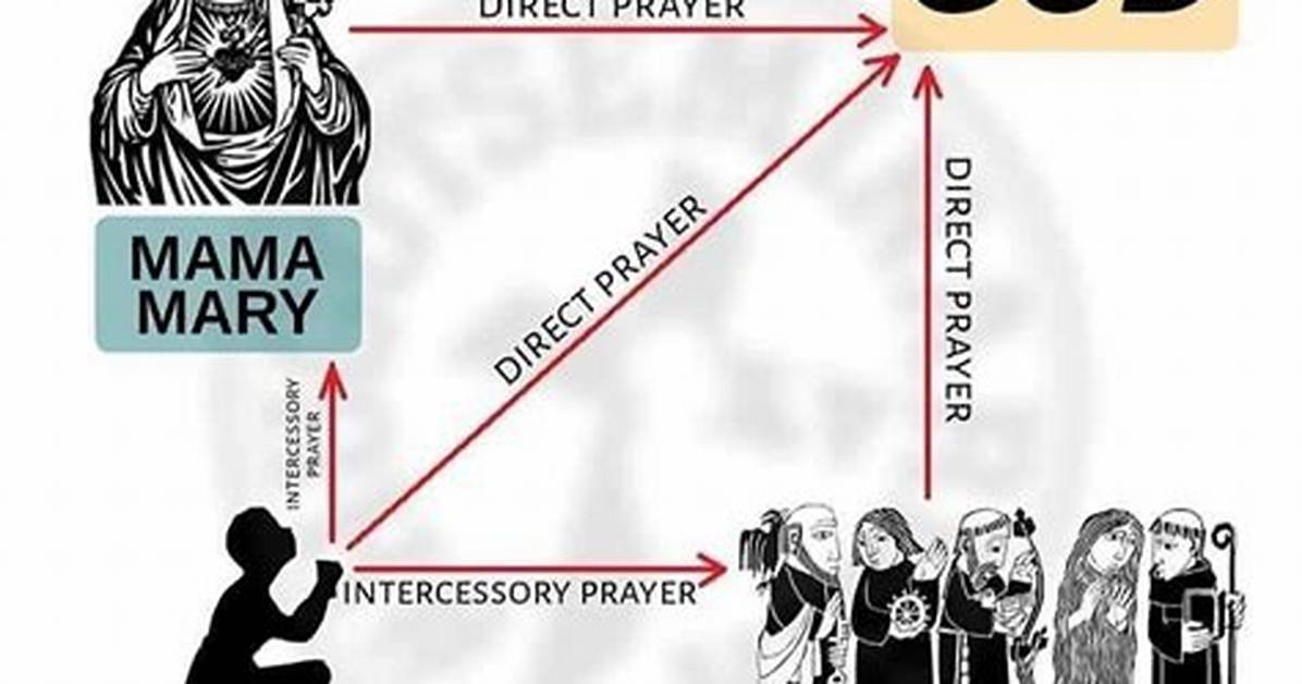 Intercessor Meaning