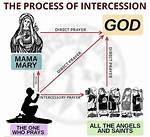 Intercessor Meaning
