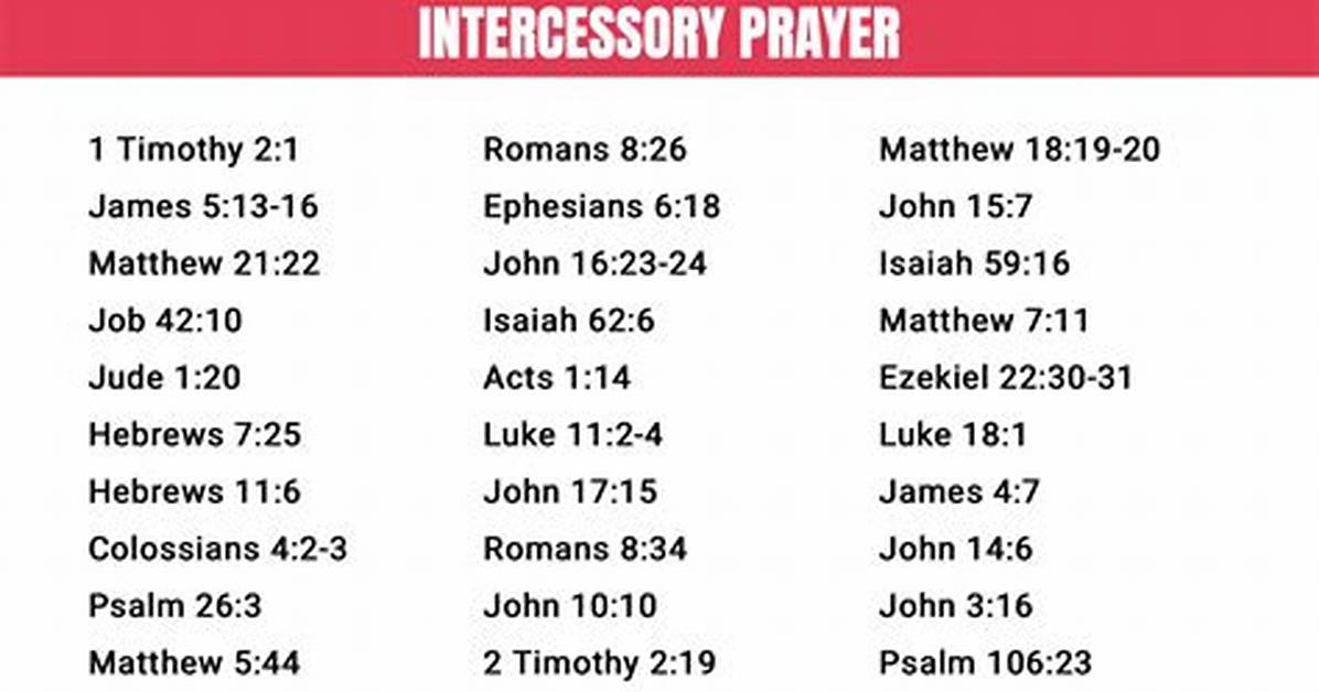 Intercessory Prayer Scriptures
