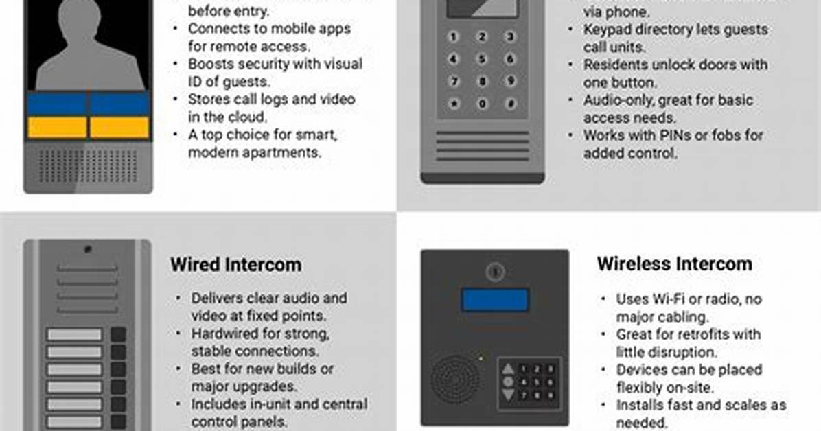Intercom Definition