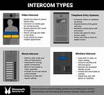 Intercom Definition