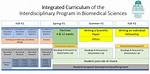Interdisciplinary Graduate Program in Biomedical Sciences