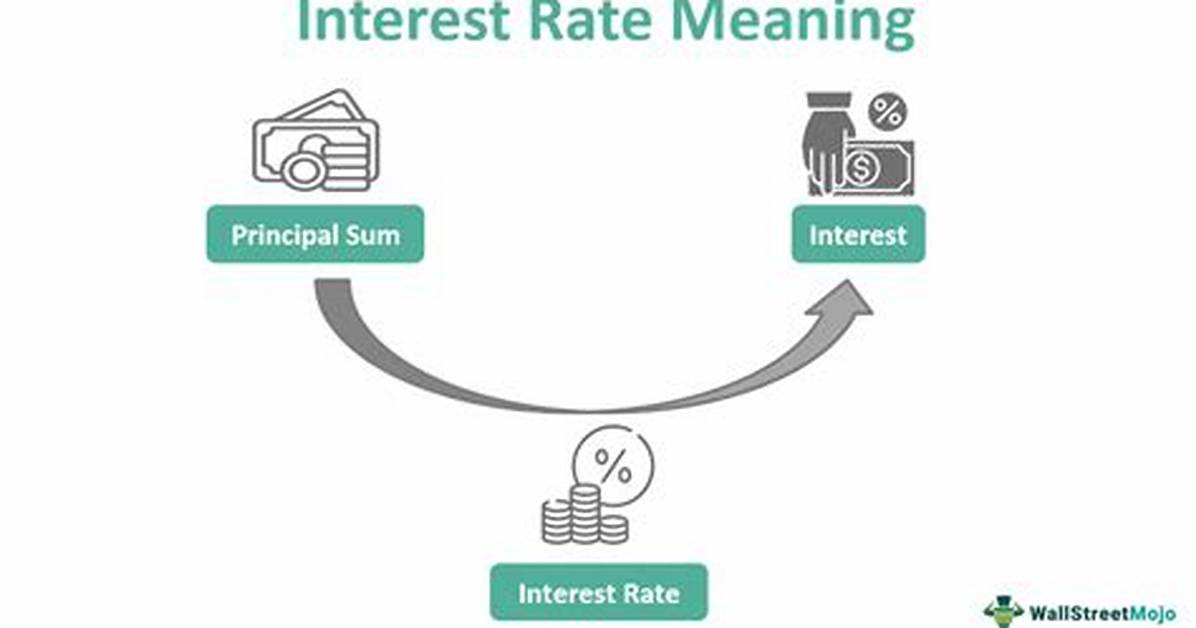 Interest Rate