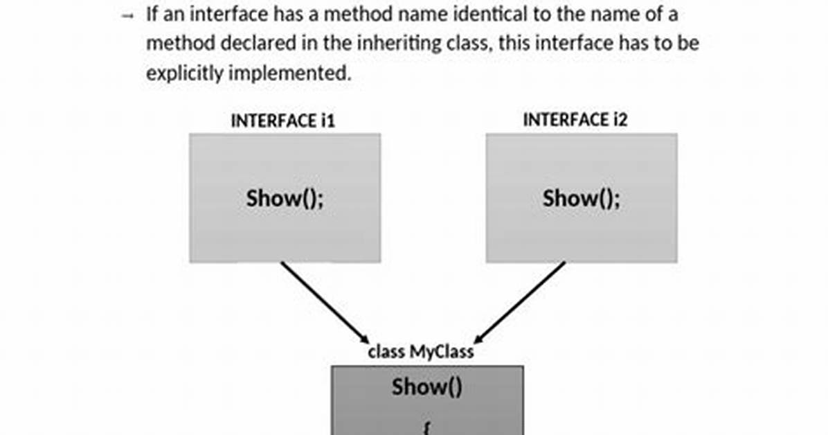 Interface/Implementation in Ansi C