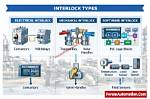 Interlocks in Process Control?