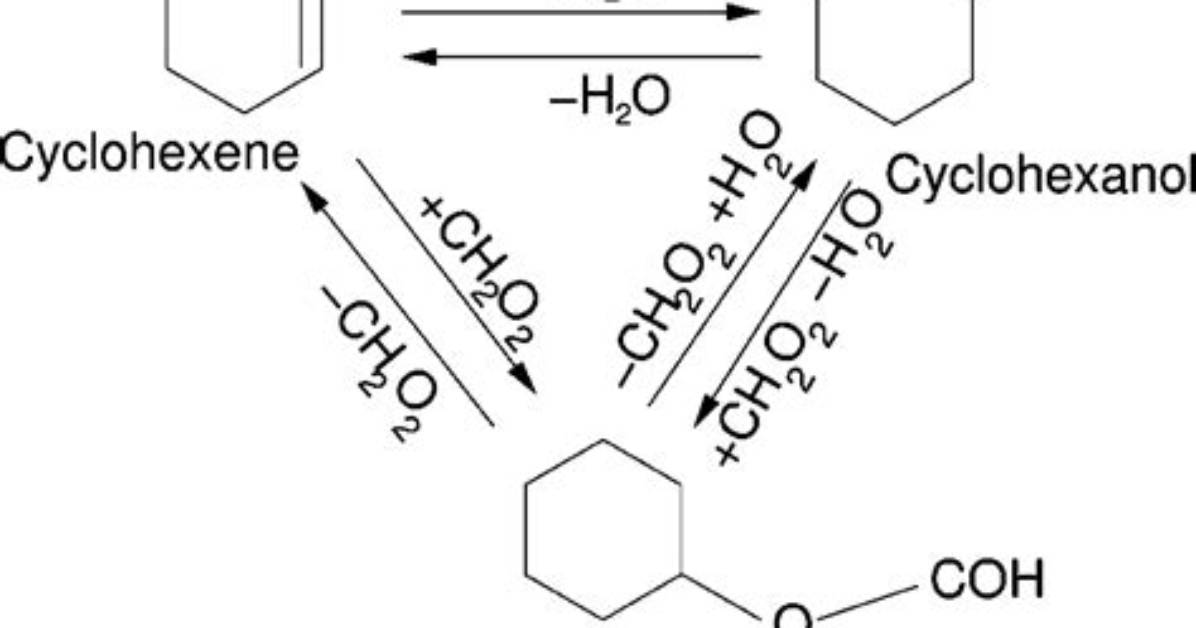 Intermolecular Forces in Cyclohexanone?