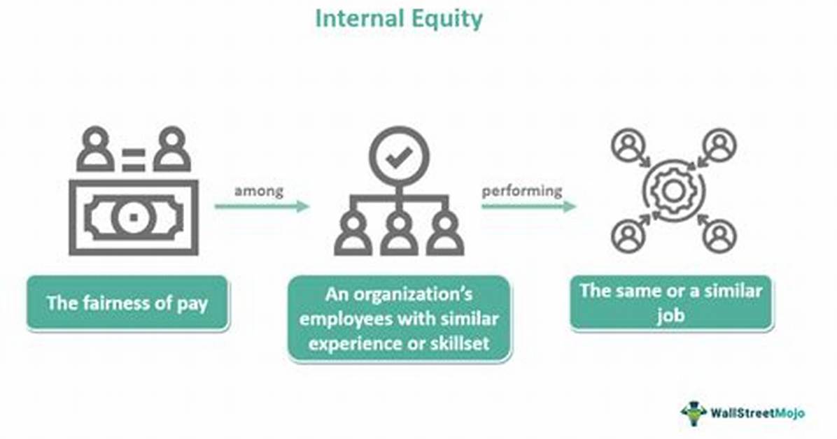 Internal Equity