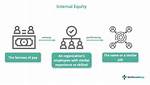 Internal Equity