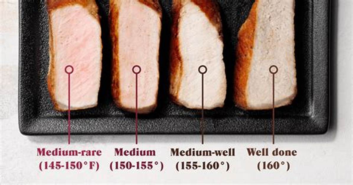 Internal. Temp Pork