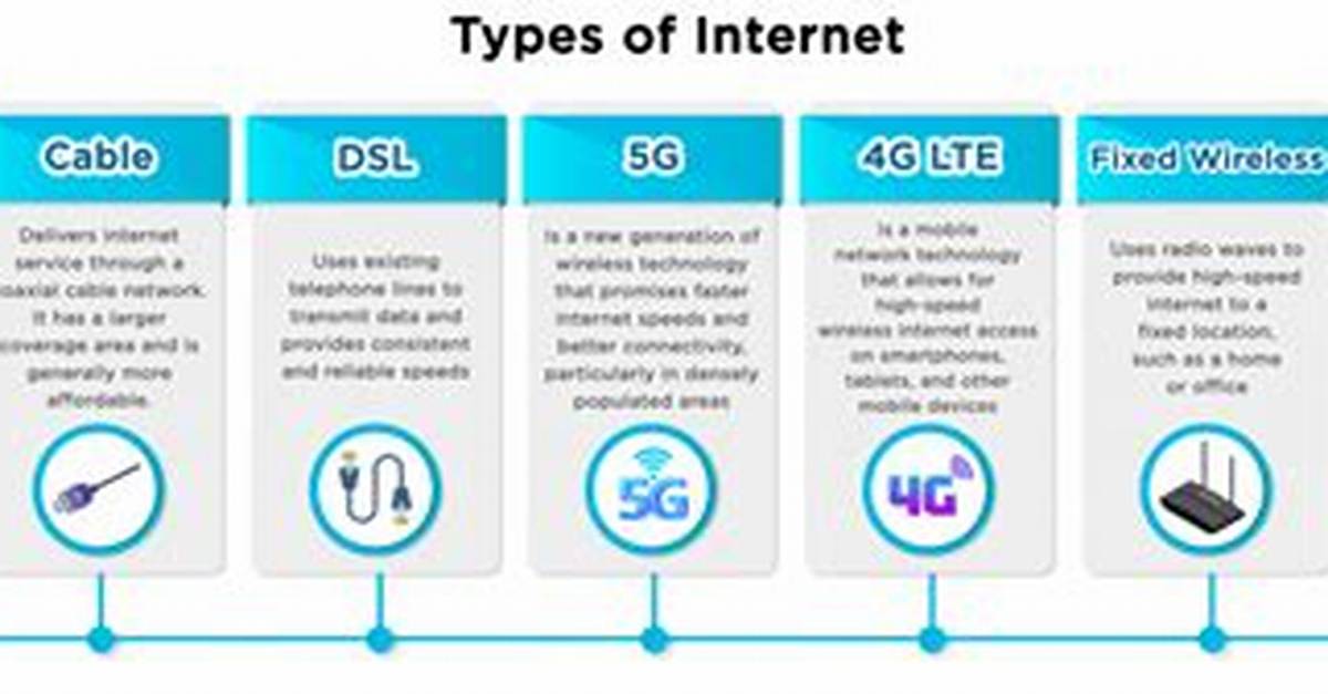 Internet Connection Type: Abbr.