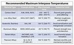 Interpass Temperature in Welding?