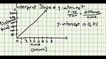 Interpret the Slope