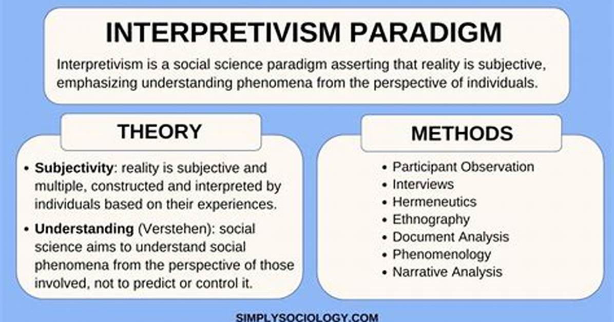 Interpretive Approach
