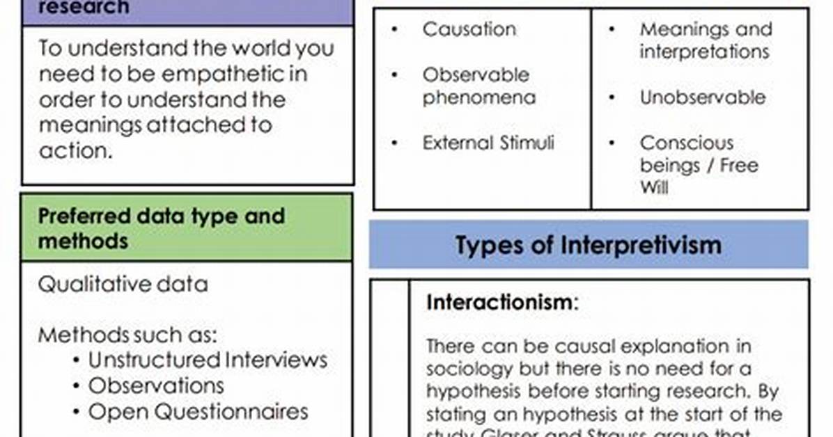 Interpretivist