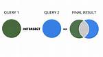 Intersect in Mysql