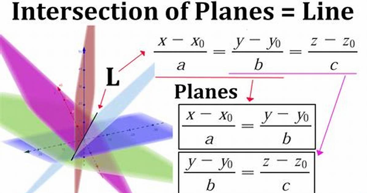 Intersection Between Line Segment and a Plane