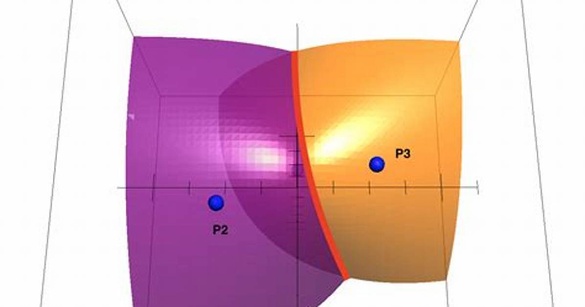 Intersection Between Two Hyperboloids