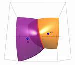 Intersection Between Two Hyperboloids