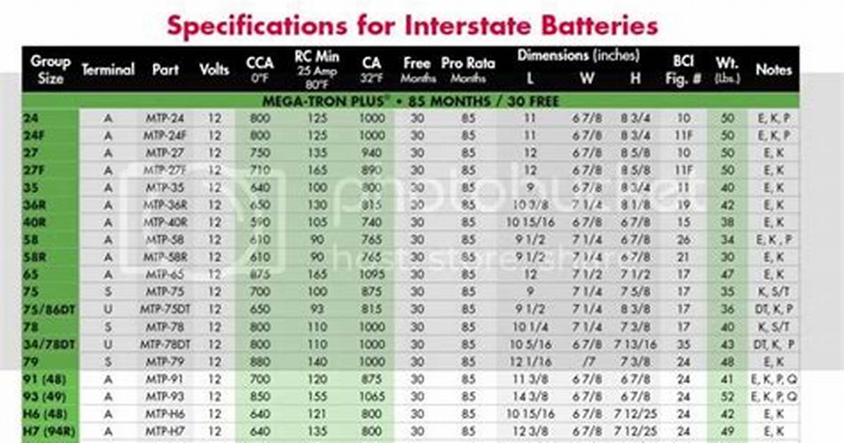 Interstate Battery Size Chart
