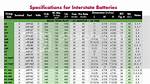 Interstate Battery Size Chart
