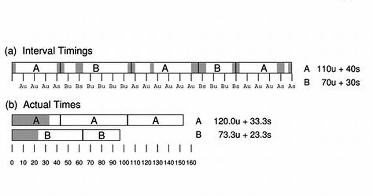 Interval Counting Calculator