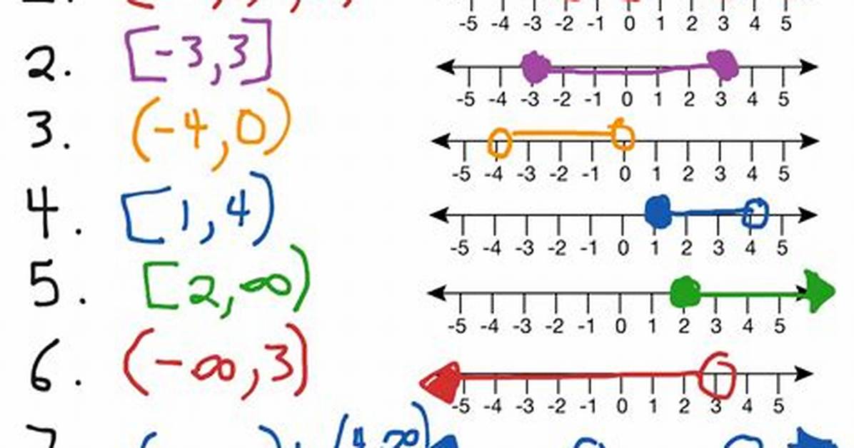 Interval Math