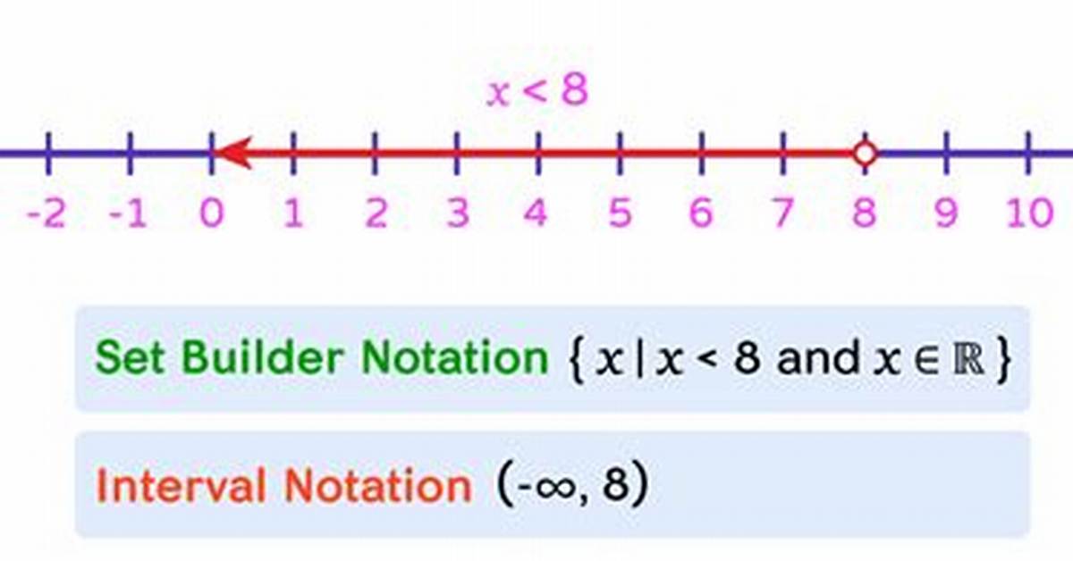 Interval Notation and Set Builder Notation Calculator