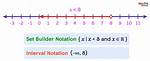 Interval Notation and Set Builder Notation Calculator