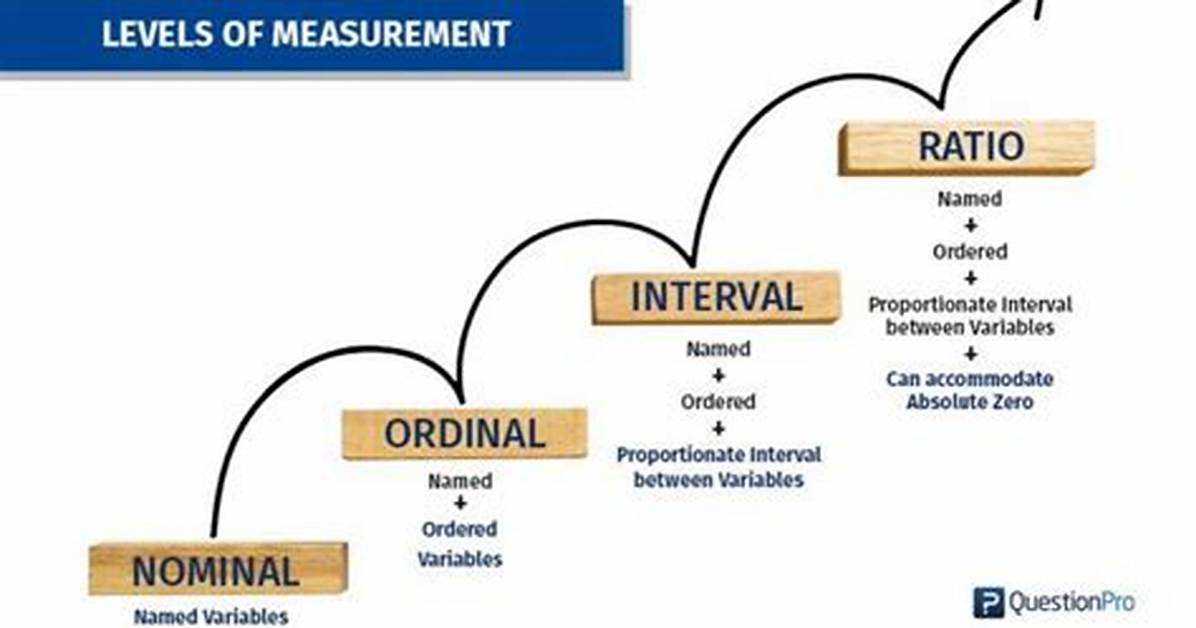 Interval Ratio