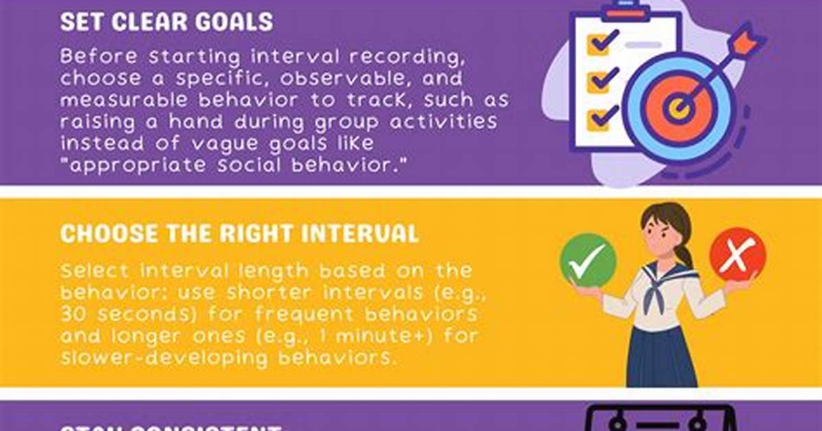 Interval Recording