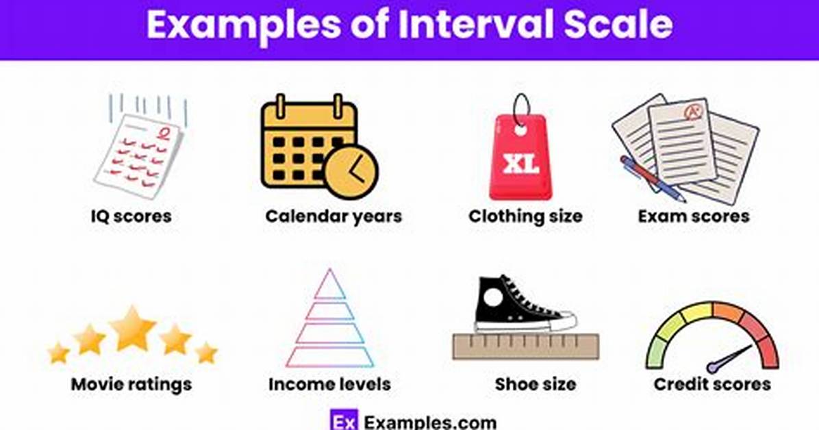 Interval Scale Examples