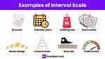 Interval Scale Examples
