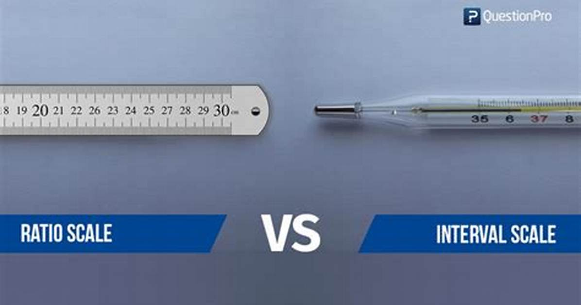Interval Scale vs Ratio Scale