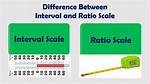 Interval vs Ratio