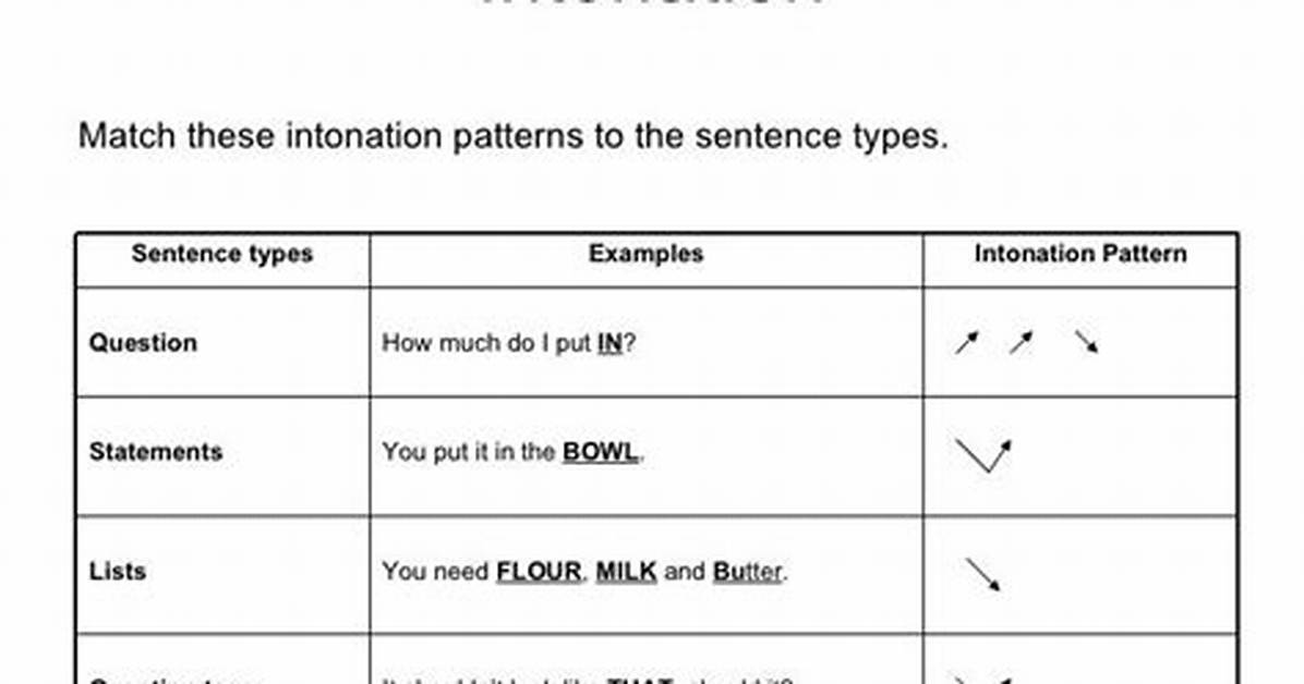 Intonation Examples