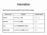 Intonation Examples